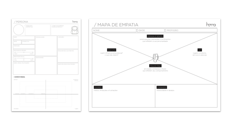 TOOLKIT | Mapa de Empatia e Personas