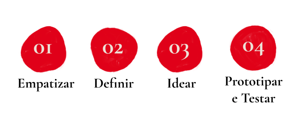 design thinking