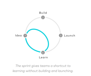 design sprint